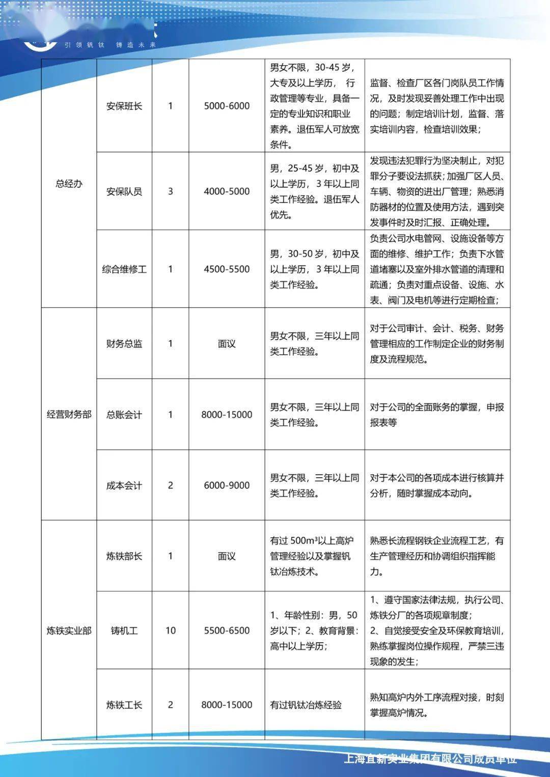 天山最新招聘信息全面解析