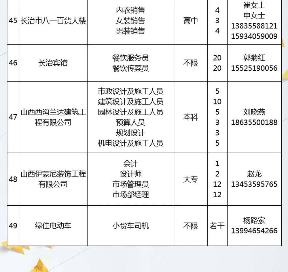 大同市工商行政管理局最新招聘启事概览