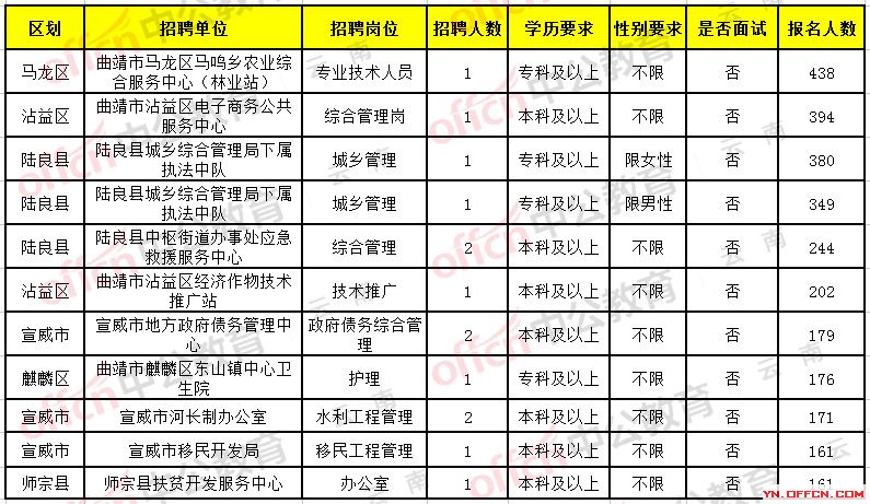 南明区文化广电体育旅游局最新招聘启事概览