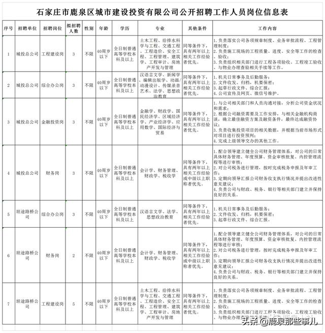 鹿泉市自然资源和规划局最新招聘启事概览