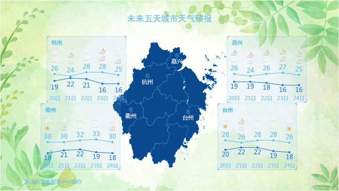 杜坪村委会天气预报更新通知