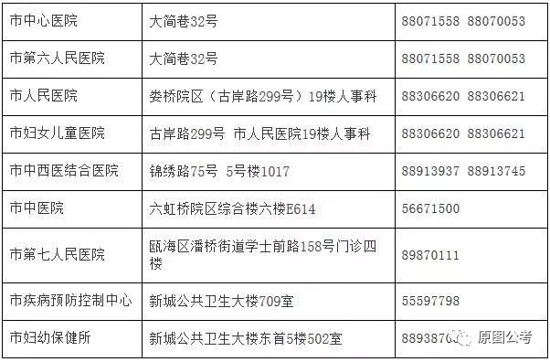 临汾市人口和计划生育委员会最新招聘启事