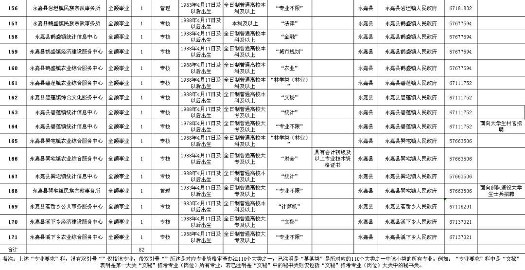 金川县公路维护监理事业单位招聘公告发布最新信息