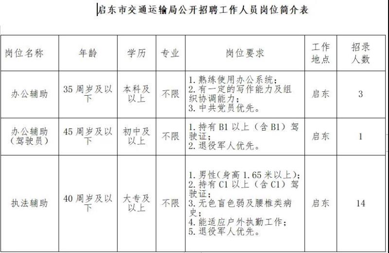 清徐县交通运输局最新招聘信息全面解析