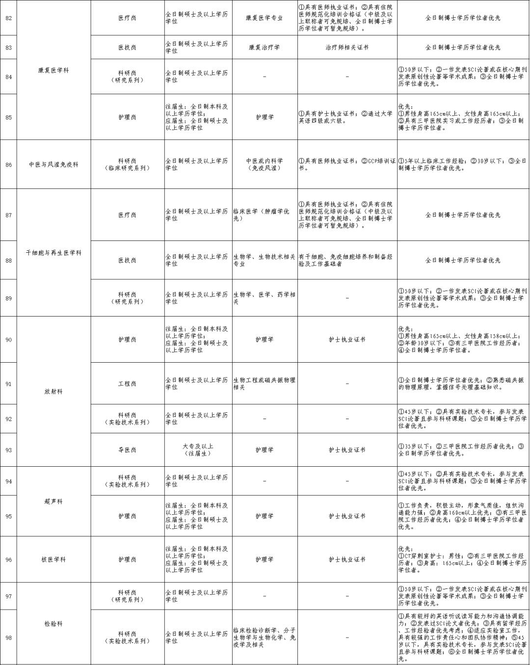 西南隅街道最新招聘信息全面解析