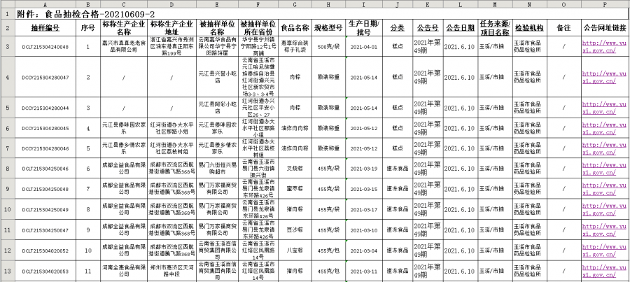 日喀则市工商行政管理局最新招聘概述及岗位信息