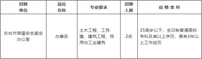 牟平区级公路维护监理事业单位招聘信息与解读速递