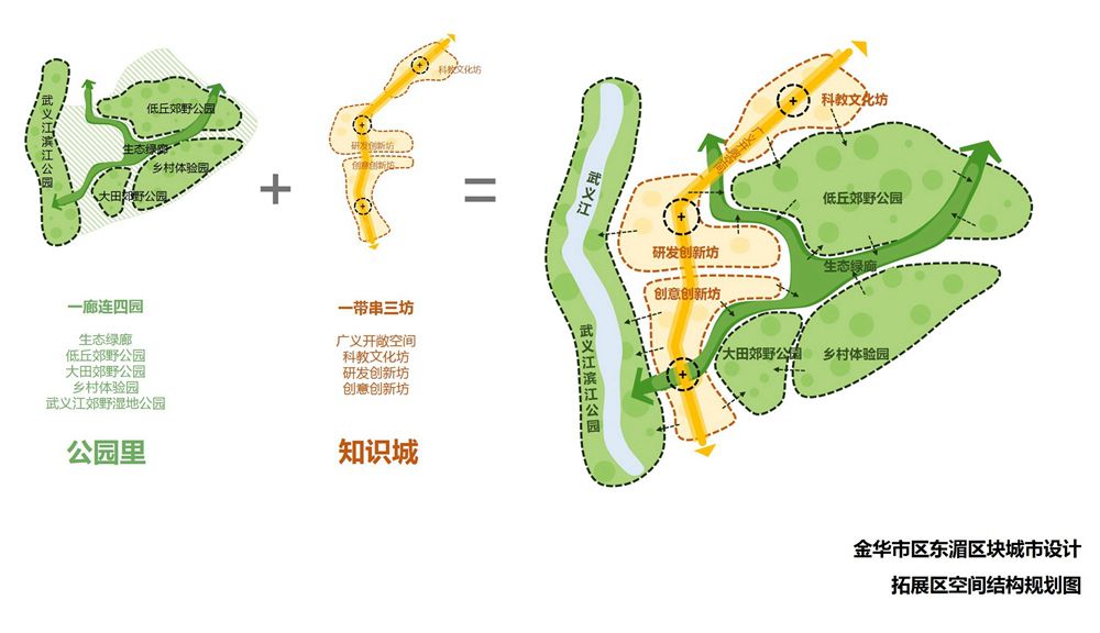 长乐市初中未来教育蓝图发展规划