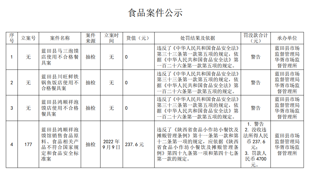 蓝田县市场监督管理局最新发展规划概览