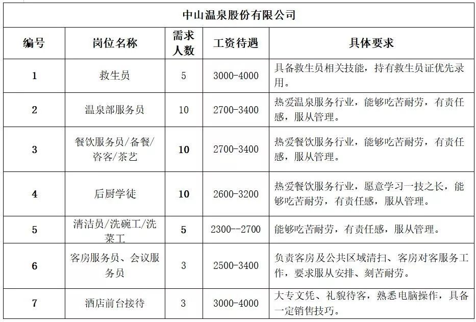 库区乡最新招聘信息及其社会影响分析