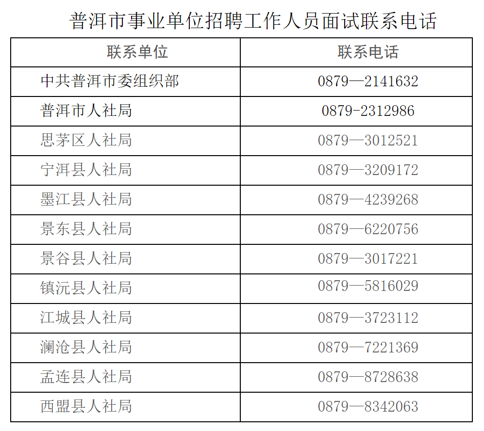 亚东县级托养福利事业单位人事最新任命通知