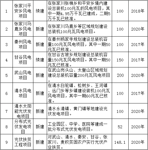 天水市物价局未来发展规划展望