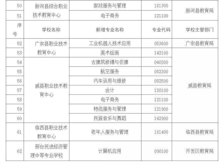 邢台市教育局最新招聘信息汇总