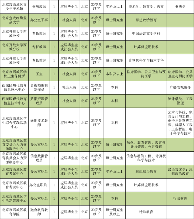 彭泽县成人教育事业单位招聘启事概览