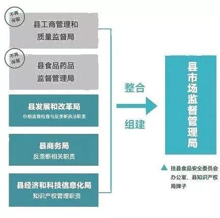 濮阳县市场监督管理局未来发展规划揭晓