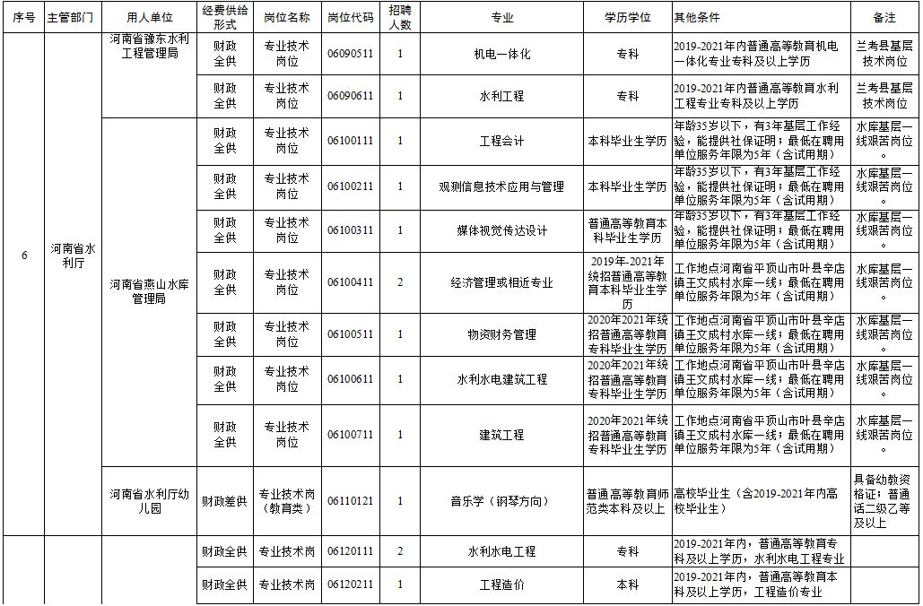 闵行区级托养福利事业单位招聘启事全新发布