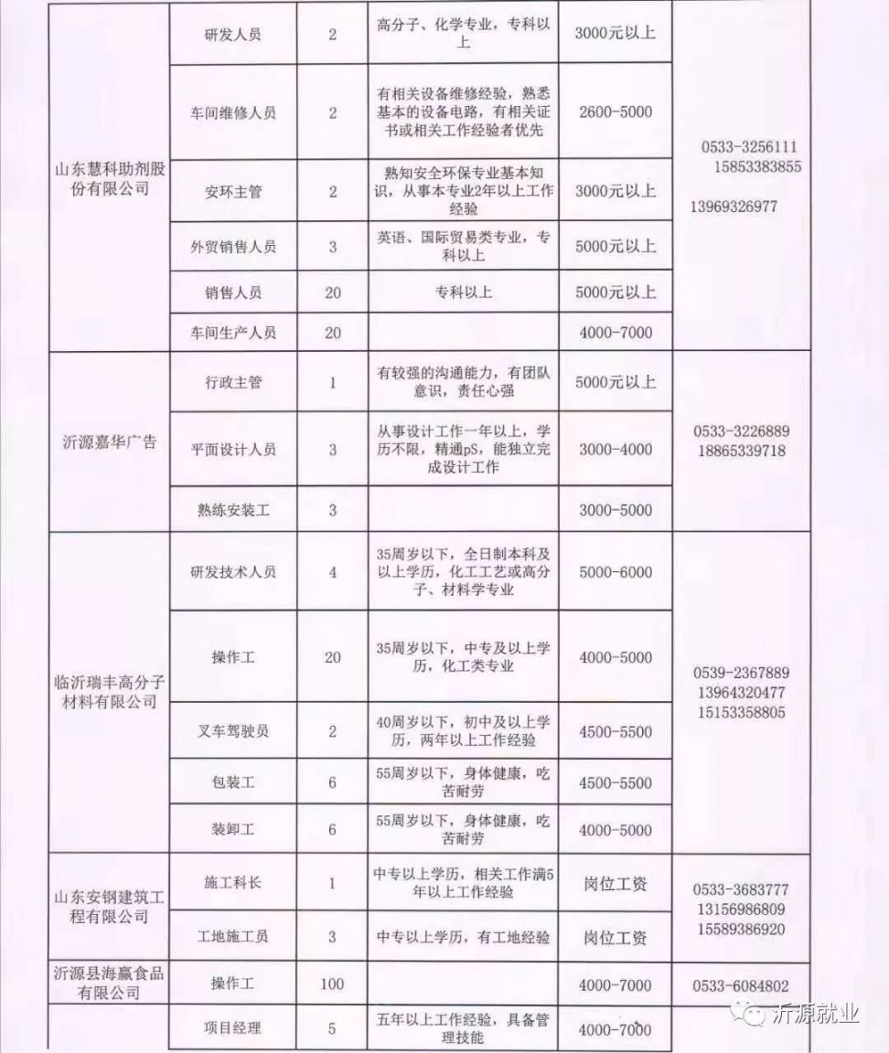 原平市体育馆最新招聘概览