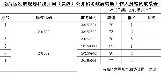 温泉县统计局未来发展规划展望