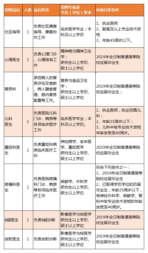 乡城县康复事业单位招聘信息及内容探讨