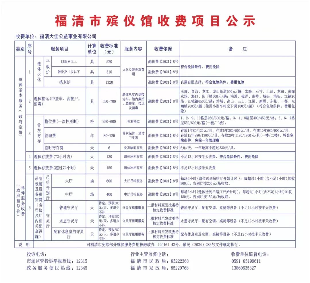 涵江区殡葬事业单位新项目探索进展