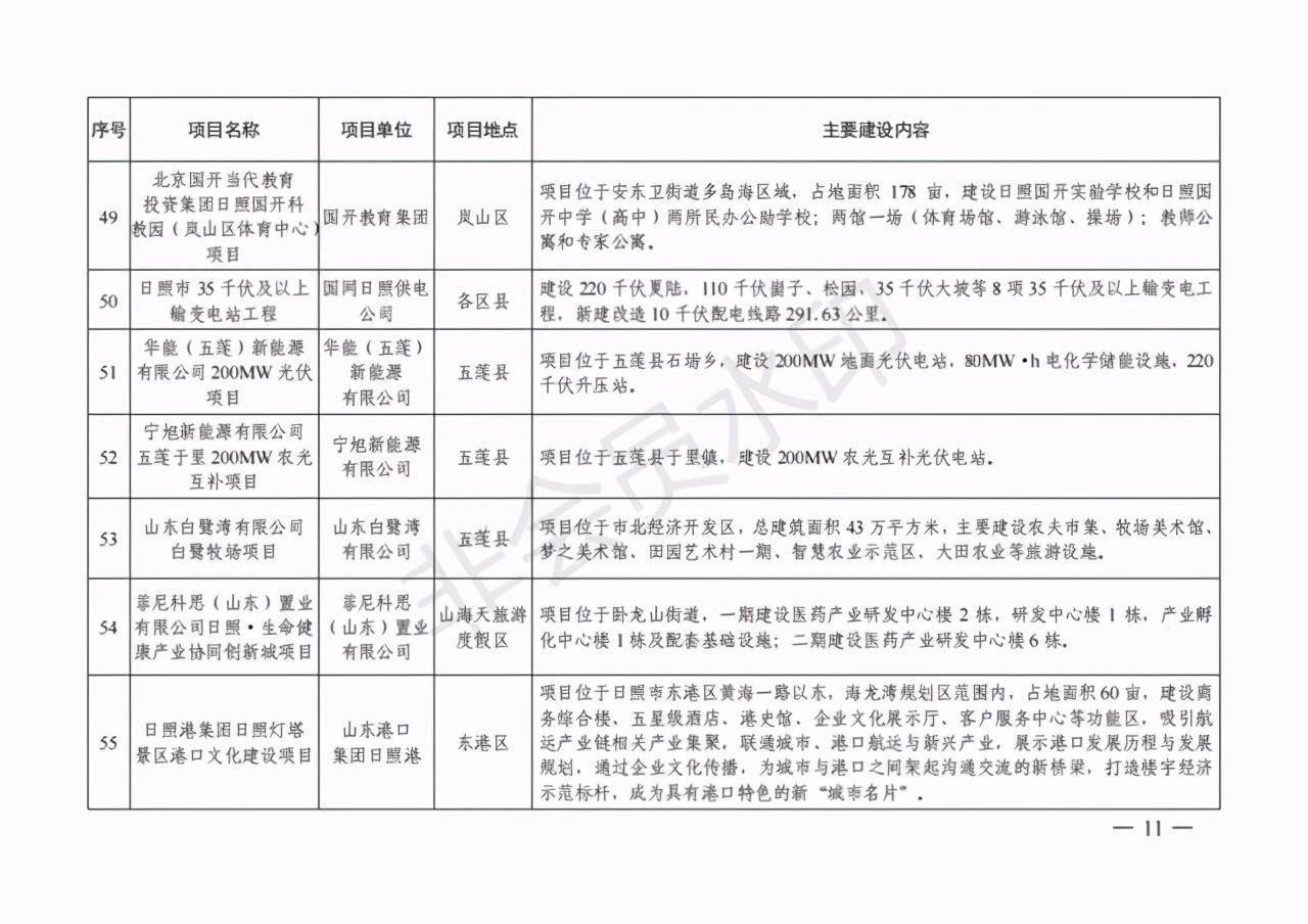 阿日昆都冷镇新项目启动，引领地区发展的全新篇章