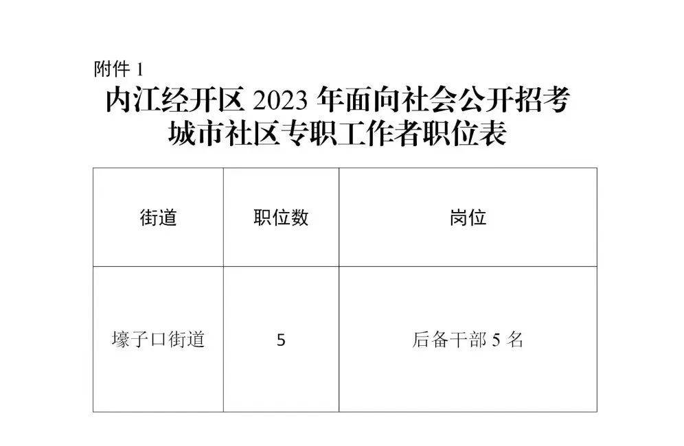 内江市市规划管理局最新招聘启事概览