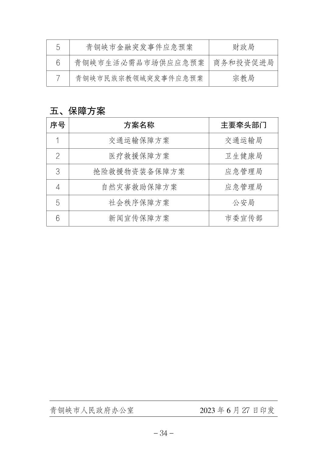 青铜峡市人民政府办公室最新项目概览