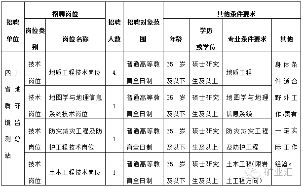 鹰潭市国土资源局最新招聘概况速递