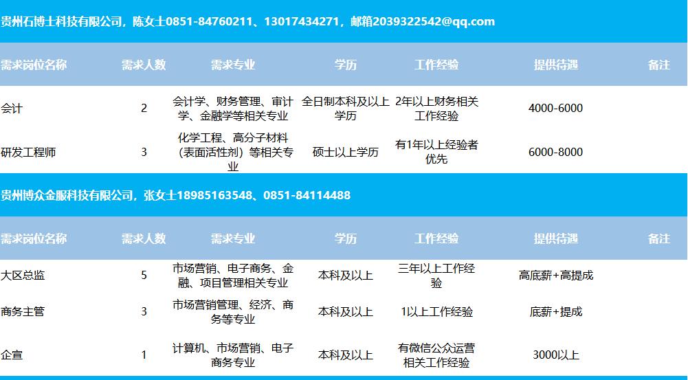 锡林郭勒盟市建设局最新招聘信息概览