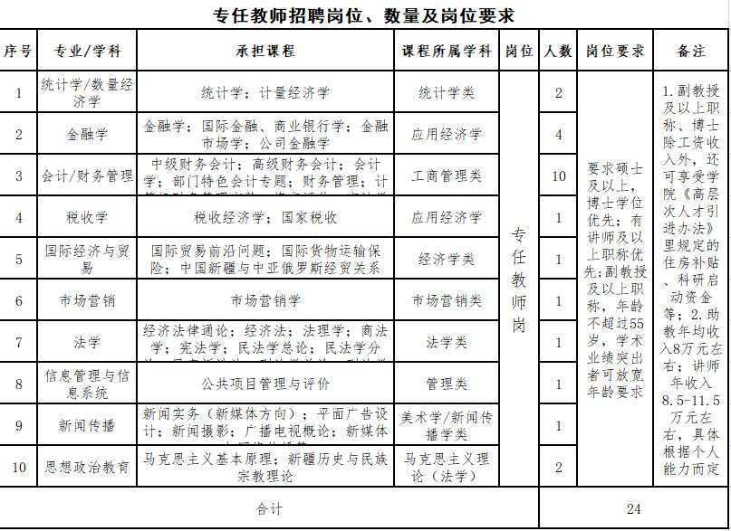 特克斯县殡葬事业单位人事任命动态更新