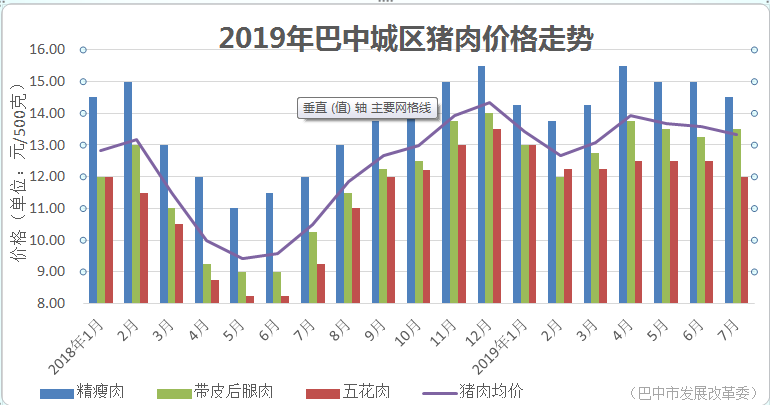 巴中市物价局最新发展规划深度研究