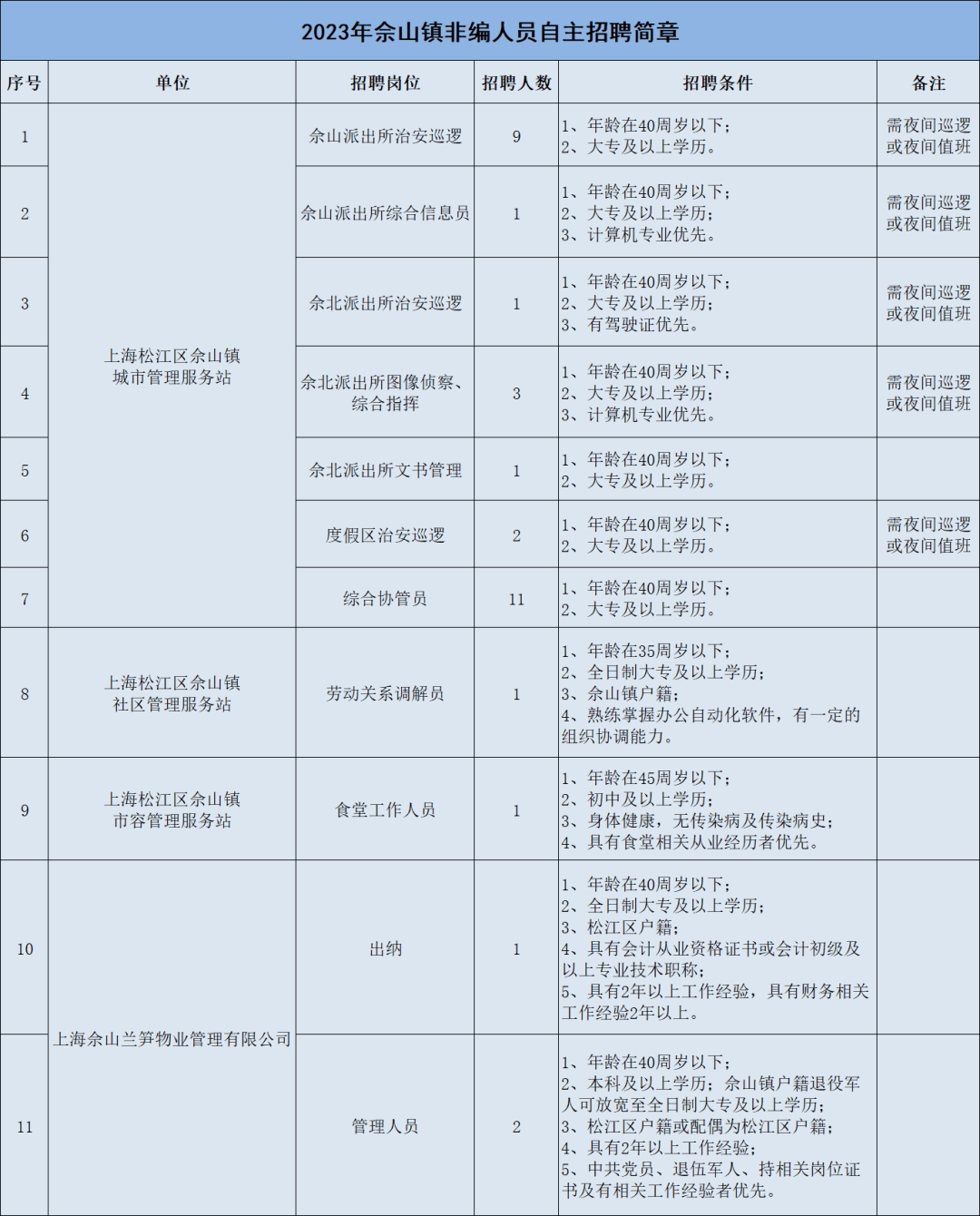 佘山镇最新招聘信息全面解析