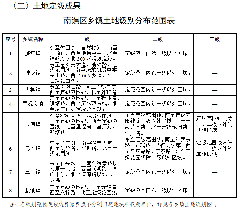 四子王旗库伦图镇领导最新概况简介