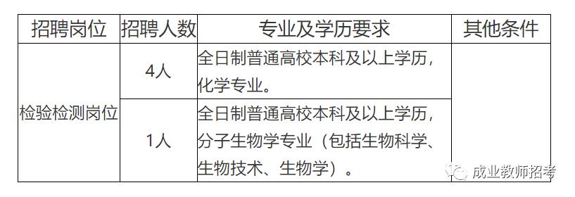 杂多县防疫检疫站最新招聘信息与职业机遇探索