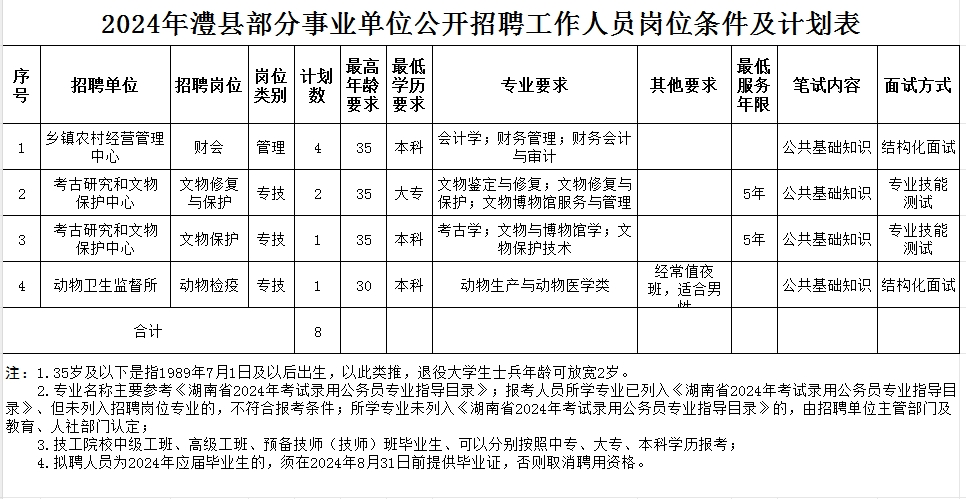 鸡泽县康复事业单位人事任命动态解读