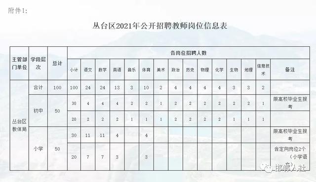 山海关区教育局最新招聘公告概览