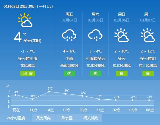 卓玉村最新天气预报信息汇总