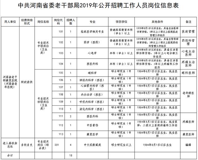 曲阳县康复事业单位招聘启事全新发布