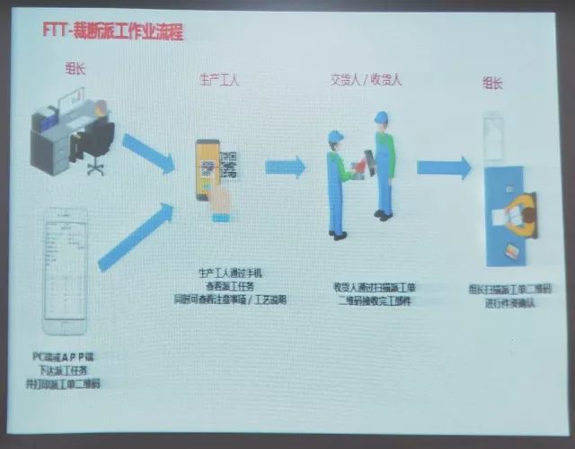 新兴区科学技术和工业信息化局发展规划展望