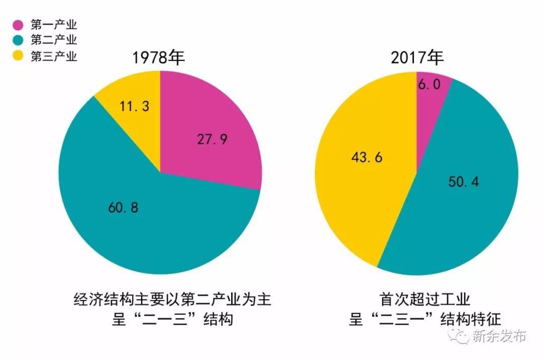 新余市农业局最新领导介绍及团队风采展示