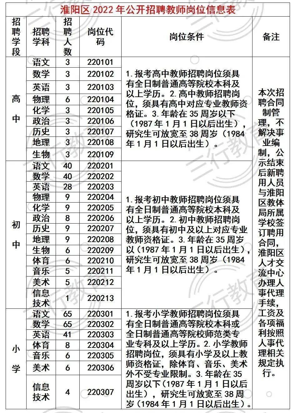 睢阳区小学最新招聘概览发布